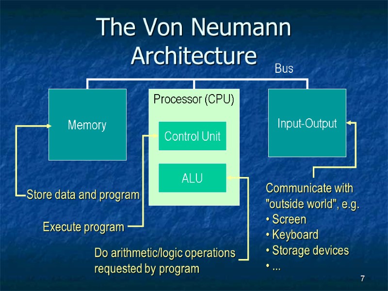 7 The Von Neumann Architecture Memory Processor (CPU) Input-Output Control Unit ALU Bus
